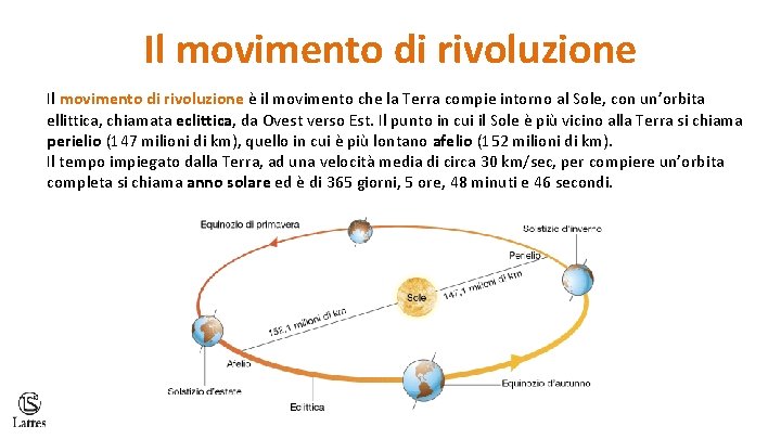 Il movimento di rivoluzione è il movimento che la Terra compie intorno al Sole,