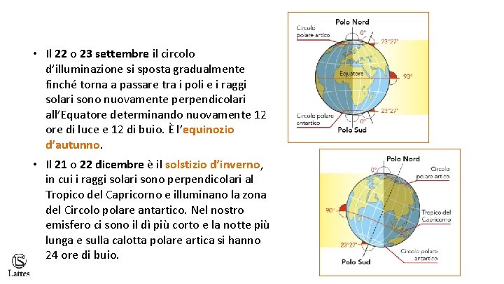  • Il 22 o 23 settembre il circolo d’illuminazione si sposta gradualmente finché