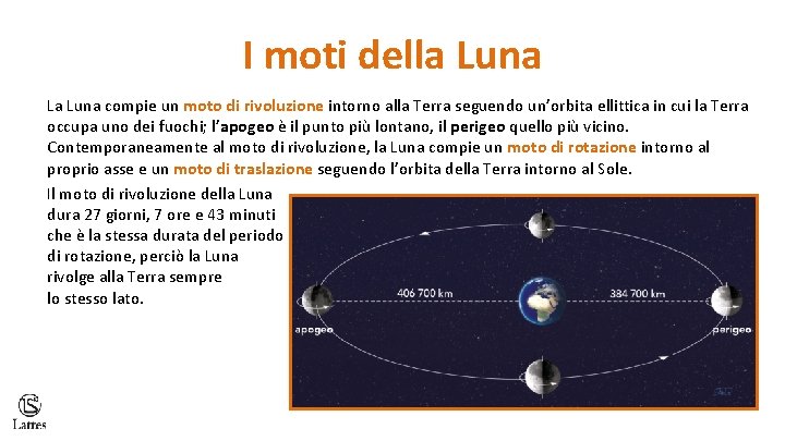 I moti della Luna La Luna compie un moto di rivoluzione intorno alla Terra