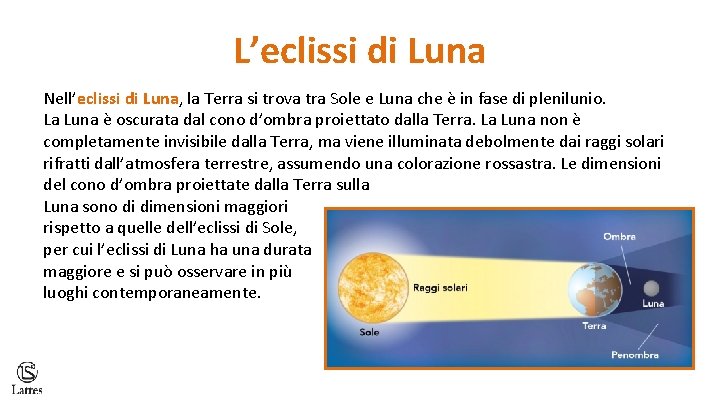 L’eclissi di Luna Nell’eclissi di Luna, la Terra si trova tra Sole e Luna