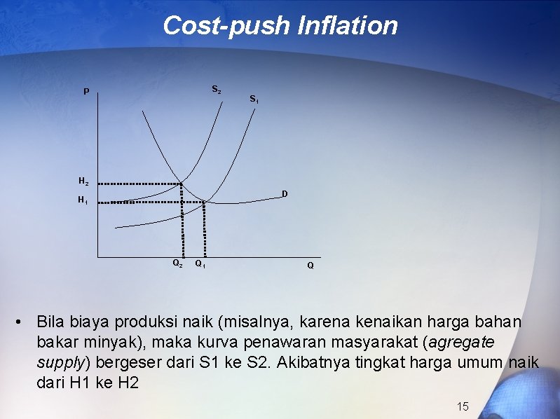 Cost-push Inflation S 2 P S 1 H 2 D H 1 Q 2
