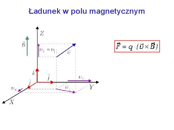 Ładunek w polu magnetycznym 