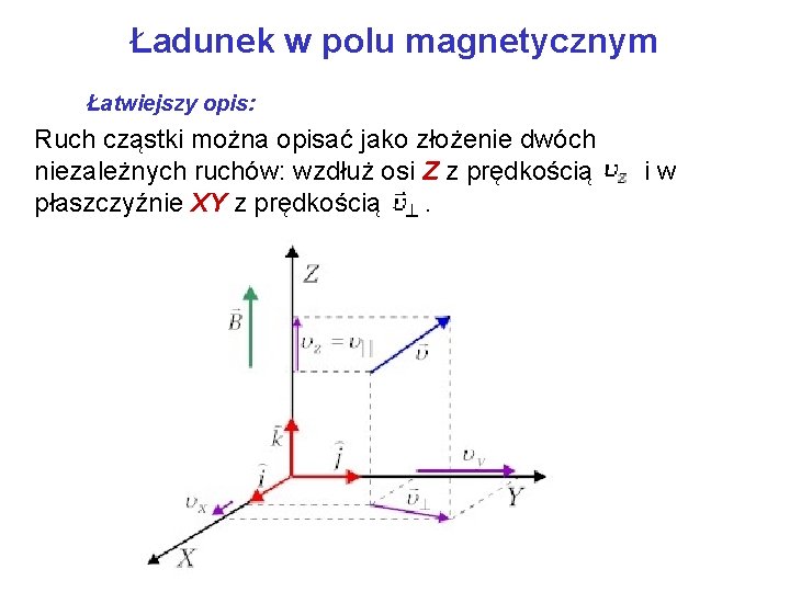 Ładunek w polu magnetycznym Łatwiejszy opis: Ruch cząstki można opisać jako złożenie dwóch niezależnych