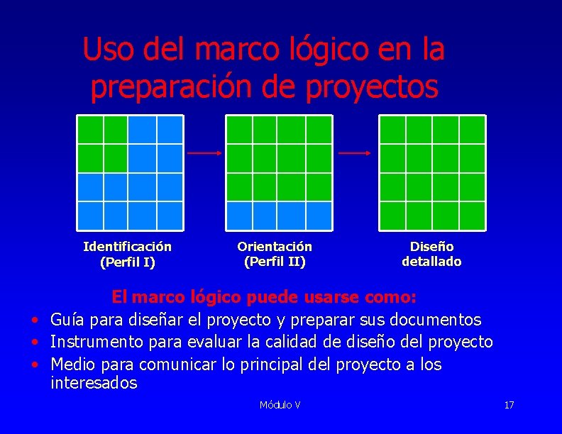 Uso del marco lógico en la preparación de proyectos Identificación (Perfil I) Orientación (Perfil