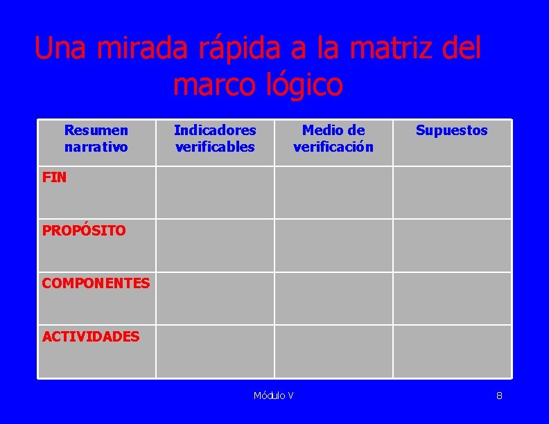 Una mirada rápida a la matriz del marco lógico Resumen narrativo Indicadores verificables Medio