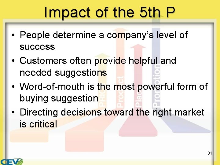 Impact of the 5 th P • People determine a company’s level of success Impact of the 5 th P • People determine a company’s level of success