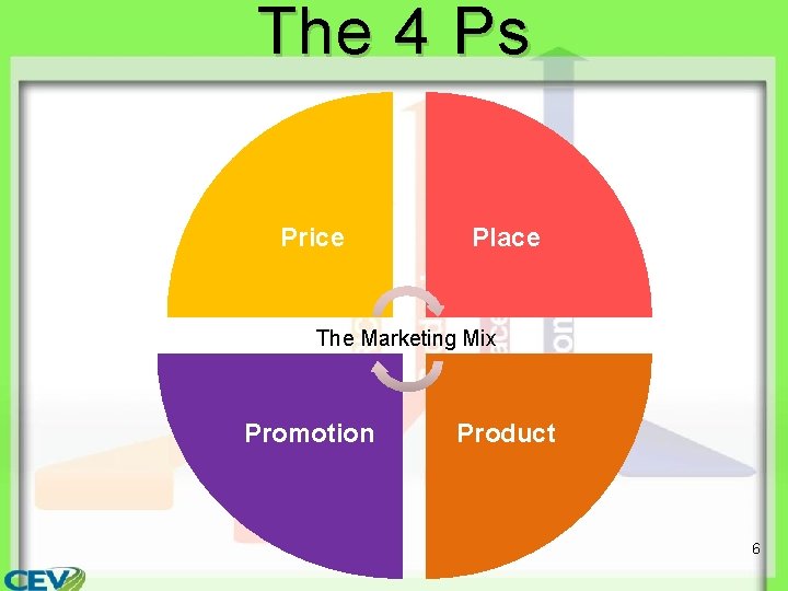 The 4 Ps Price Place The Marketing Mix Promotion Product 6 The 4 Ps Price Place The Marketing Mix Promotion Product 6
