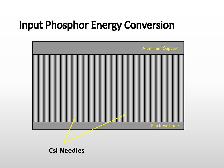 Input Phosphor Energy Conversion Aluminum Support Photocathode Cs. I Needles 