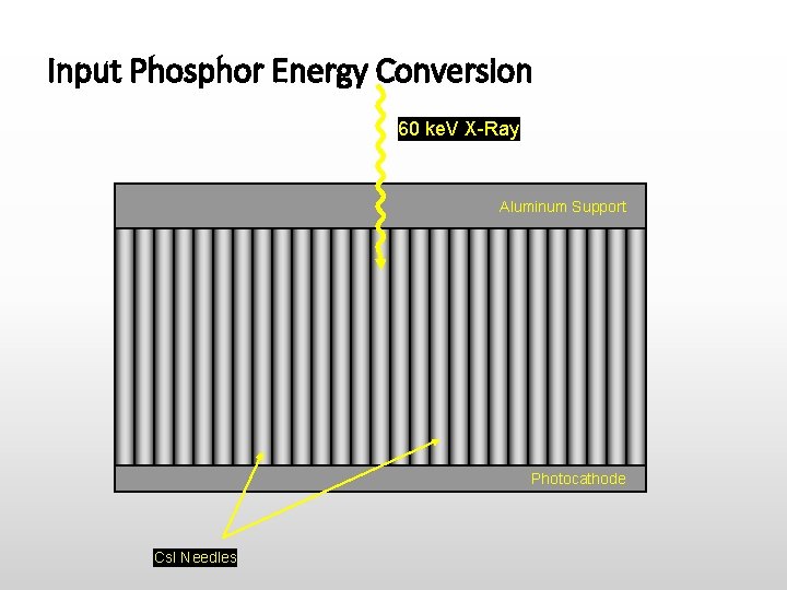 Input Phosphor Energy Conversion 60 ke. V X-Ray Aluminum Support Photocathode Cs. I Needles