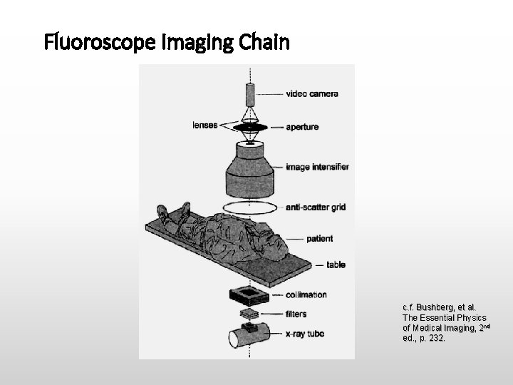 Fluoroscope Imaging Chain c. f. Bushberg, et al. The Essential Physics of Medical Imaging,