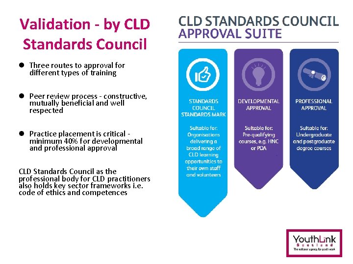 Validation - by CLD Standards Council l Three routes to approval for different types