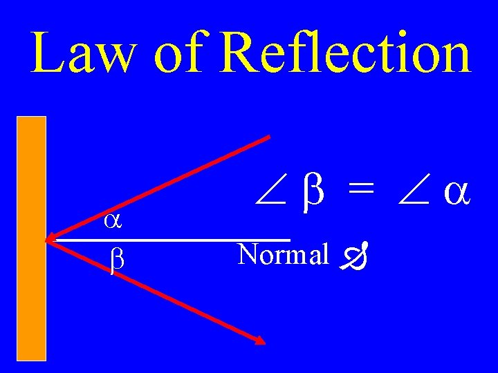 Law of Reflection a b b = a Normal 