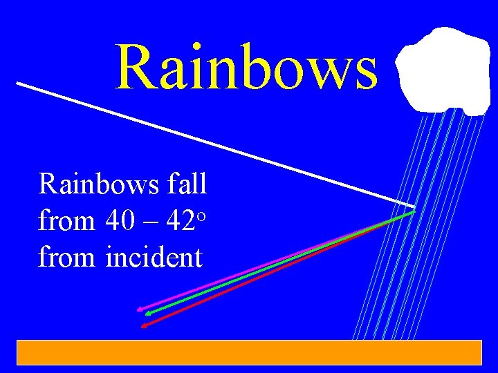 Rainbows fall o from 40 – 42 from incident 
