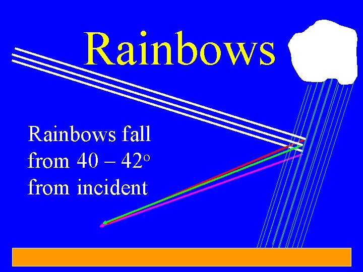 Rainbows fall o from 40 – 42 from incident 