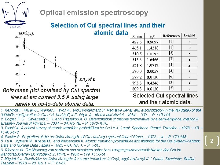 Optical emission spectroscopy Selection of Cu. I spectral lines and their atomic data Boltzmann