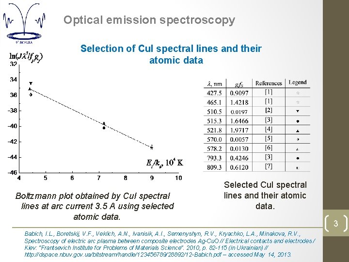 Optical emission spectroscopy Selection of Cu. I spectral lines and their atomic data Boltzmann