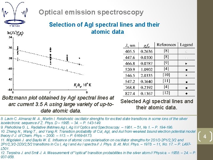Optical emission spectroscopy Selection of Ag. I spectral lines and their atomic data Boltzmann