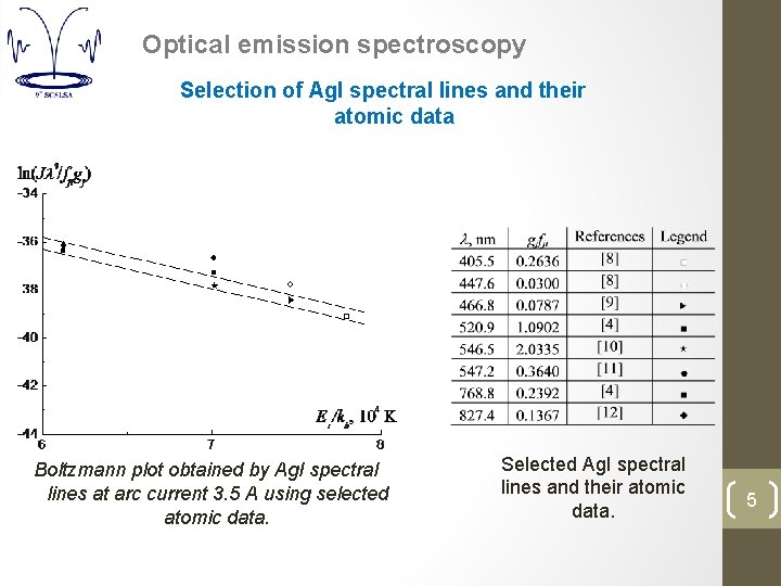 Optical emission spectroscopy Selection of Ag. I spectral lines and their atomic data Boltzmann