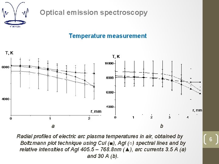 Optical emission spectroscopy Temperature measurement a b Radial profiles of electric arc plasma temperatures