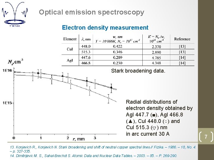 Optical emission spectroscopy Electron density measurement Stark broadening data. Radial distributions of electron density