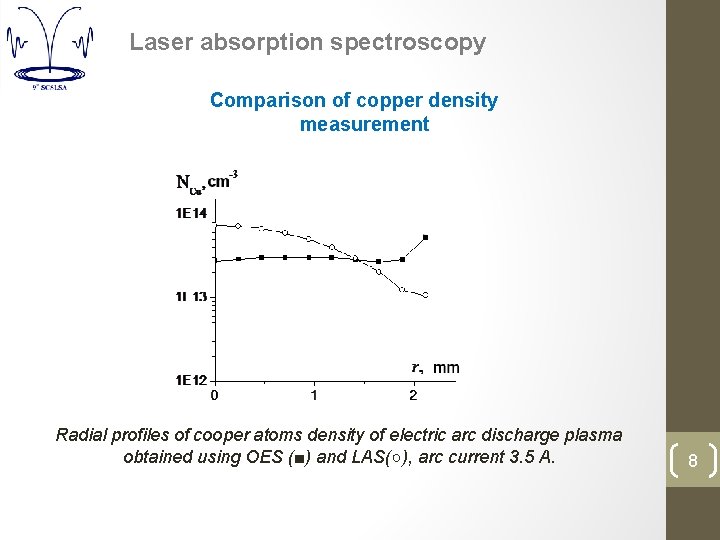 Laser absorption spectroscopy Comparison of copper density measurement Radial profiles of cooper atoms density