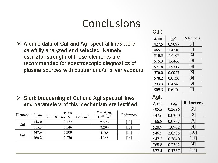 Conclusions Cu. I: Ø Atomic data of Cu. I and Ag. I spectral lines