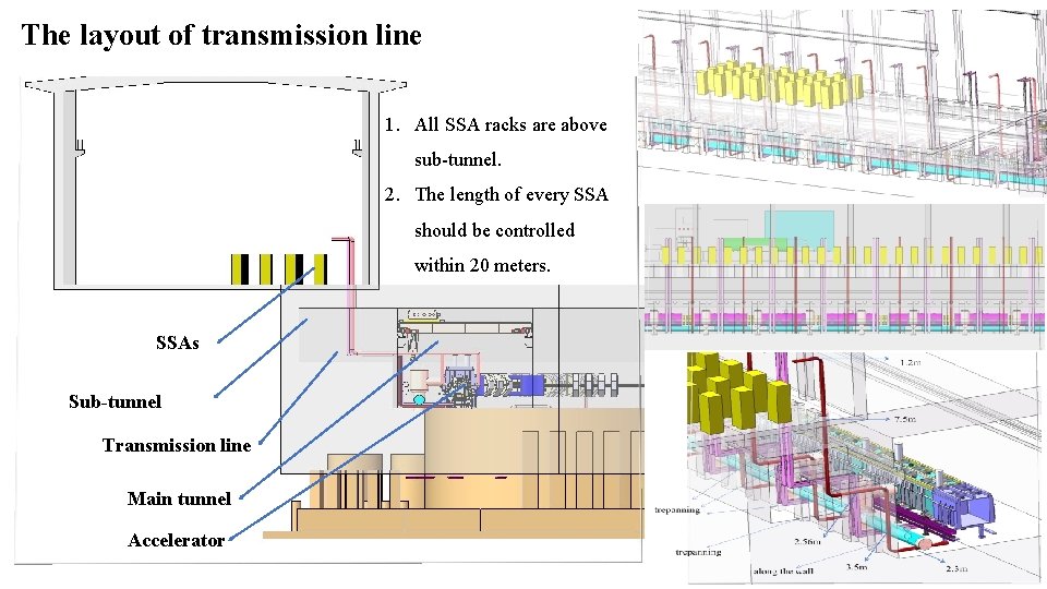 The layout of transmission line 1. All SSA racks are above sub-tunnel. 2. The The layout of transmission line 1. All SSA racks are above sub-tunnel. 2. The