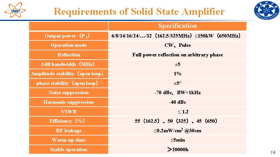 Requirements of Solid State Amplifier Specification Output power(P-1) 6/8/14/16/24/…/32(162. 5/325 MHz)≤ 150 k. W(650 Requirements of Solid State Amplifier Specification Output power(P-1) 6/8/14/16/24/…/32(162. 5/325 MHz)≤ 150 k. W(650