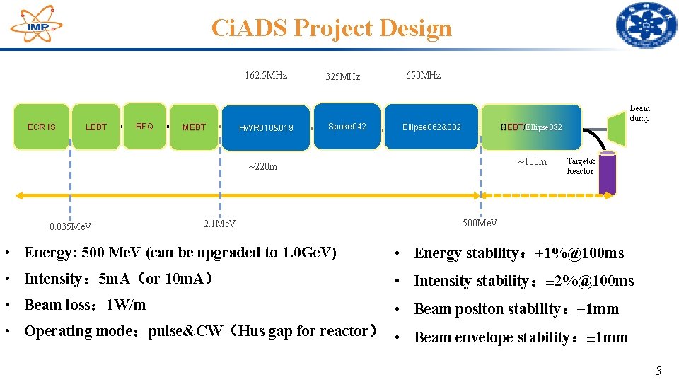 Ci. ADS Project Design 162. 5 MHz ECR IS LEBT RFQ MEBT HWR 010&019 Ci. ADS Project Design 162. 5 MHz ECR IS LEBT RFQ MEBT HWR 010&019