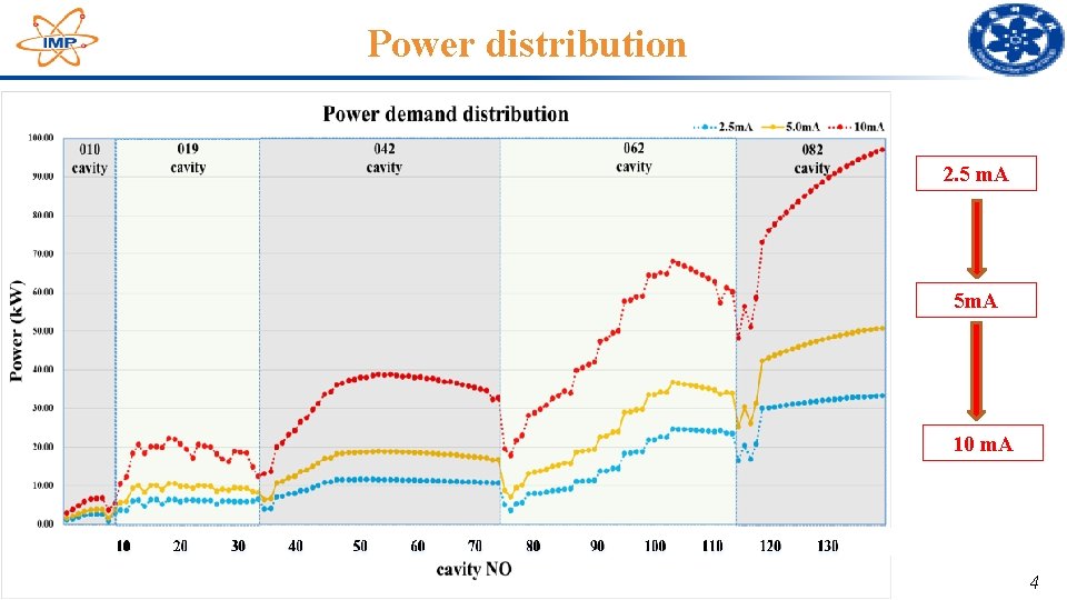 Power distribution 2. 5 m. A 5 m. A 10 m. A 4 Power distribution 2. 5 m. A 5 m. A 10 m. A 4