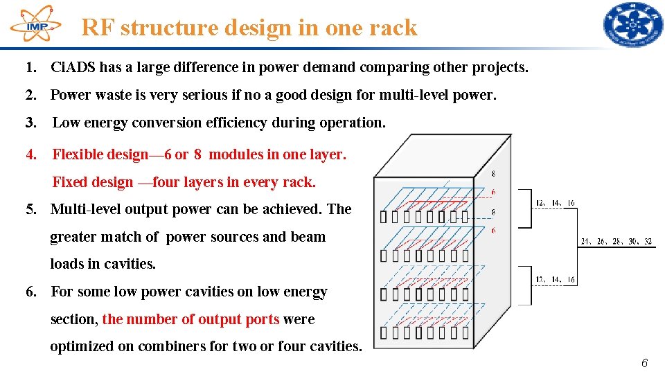RF structure design in one rack 1. Ci. ADS has a large difference in RF structure design in one rack 1. Ci. ADS has a large difference in