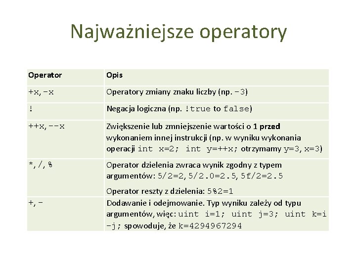 Najważniejsze operatory Operator Opis +x, -x Operatory zmiany znaku liczby (np. – 3) !