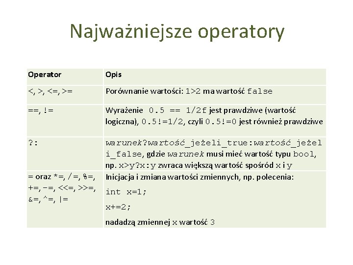 Najważniejsze operatory Operator Opis <, >, <=, >= Porównanie wartości: 1>2 ma wartość false