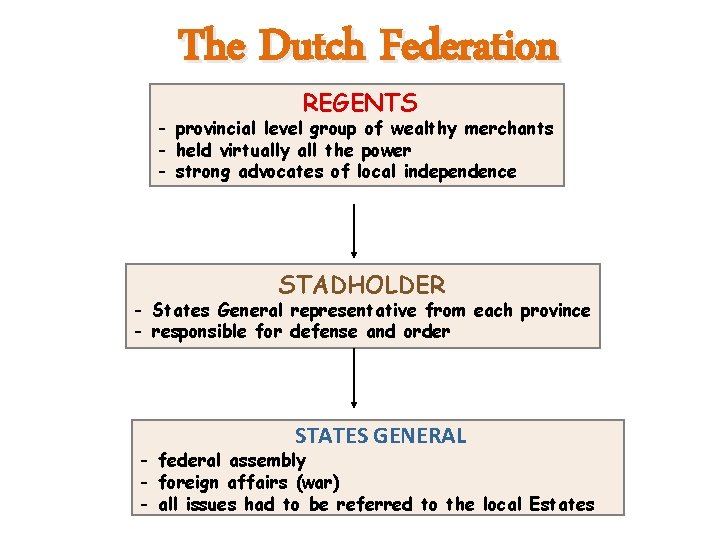 The Dutch Federation REGENTS - provincial level group of wealthy merchants - held virtually