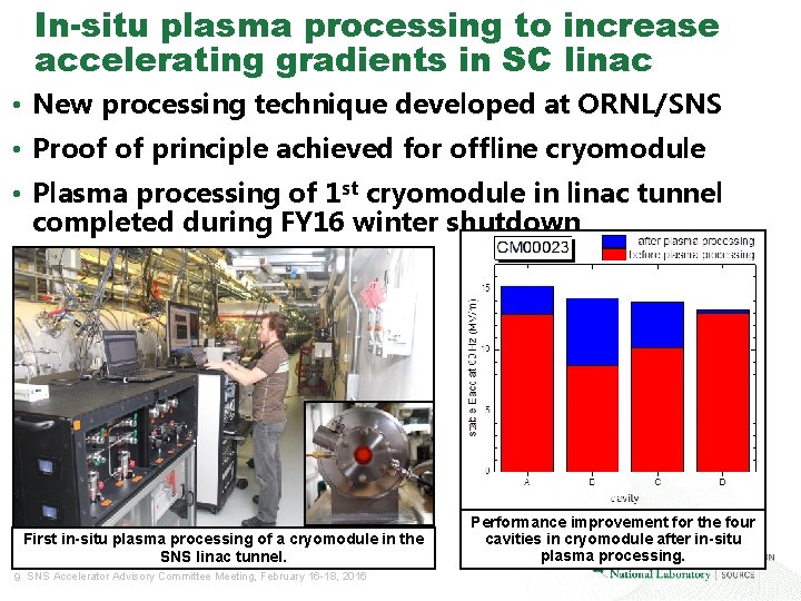 In-situ plasma processing to increase accelerating gradients in SC linac • New processing technique In-situ plasma processing to increase accelerating gradients in SC linac • New processing technique