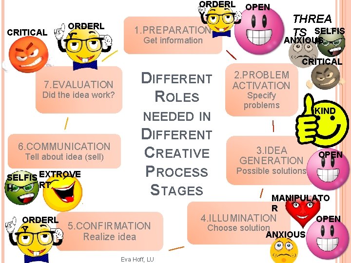 ORDERL Y CRITICAL ORDERL Y OPEN 1. PREPARATION THREA TS SELFIS ANXIOUS H Get