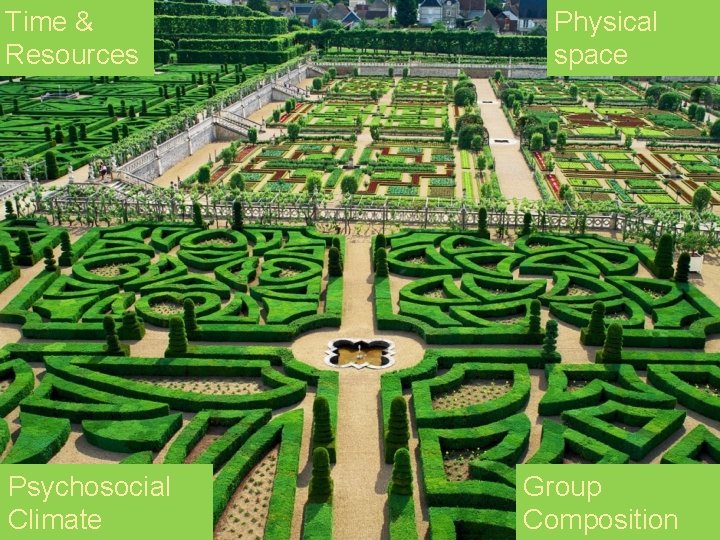 Time & Resources Psychosocial Climate Eva Hoff, LU Physical space Group Composition 