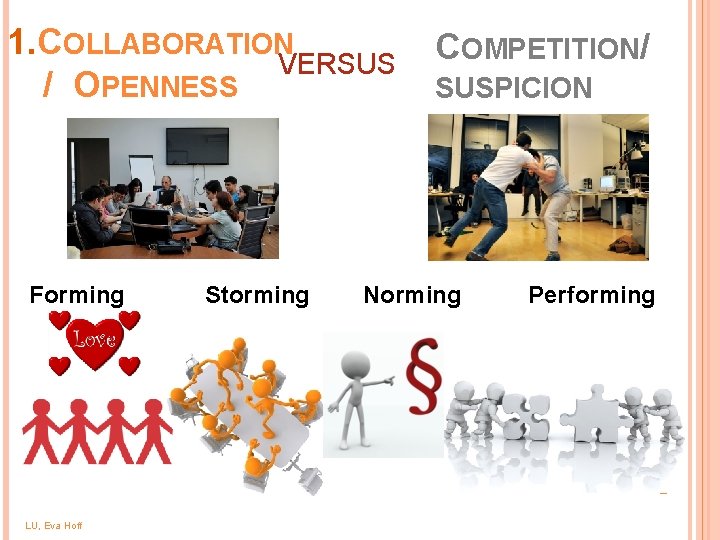 1. COLLABORATION VERSUS / OPENNESS , Forming LU, Eva Hoff Storming COMPETITION/ SUSPICION Norming