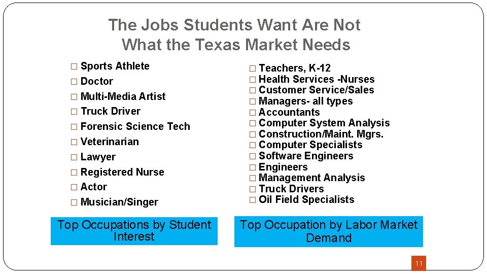 The Jobs Students Want Are Not What the Texas Market Needs � Sports Athlete