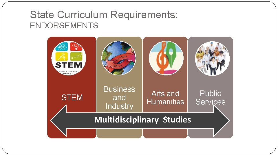 State Curriculum Requirements: ENDORSEMENTS STEM Business and Industry Arts and Humanities Multidisciplinary Studies Public