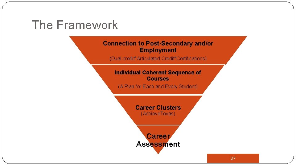 The Framework Connection to Post-Secondary and/or Employment (Dual credit*Articulated Credit*Certifications) Individual Coherent Sequence of