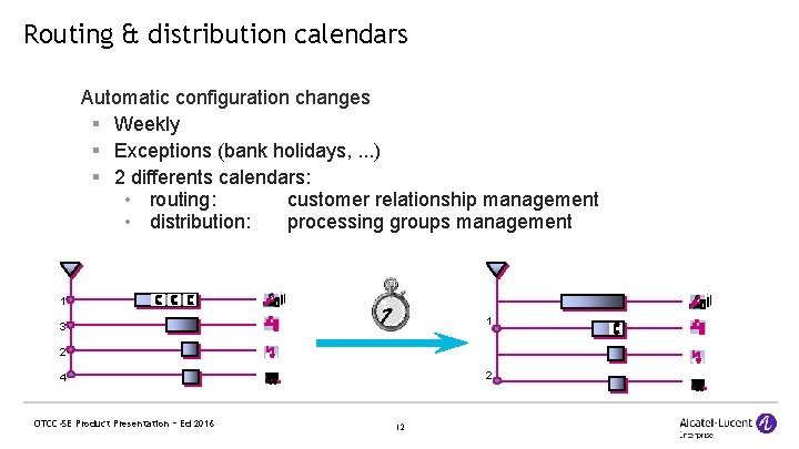 Routing & distribution calendars Automatic configuration changes § Weekly § Exceptions (bank holidays, .