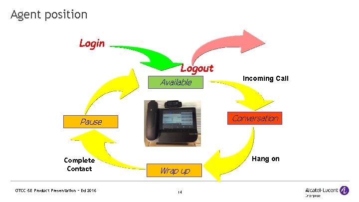 Agent position Login Logout Available Conversation Pause Complete Contact OTCC-SE Product Presentation – Ed