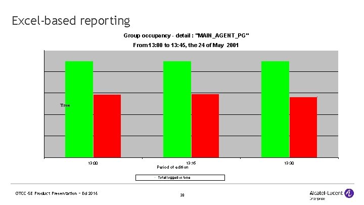 Excel-based reporting Group occupancy - detail : "MAIN_AGENT_PG" From 13: 00 to 13: 45,