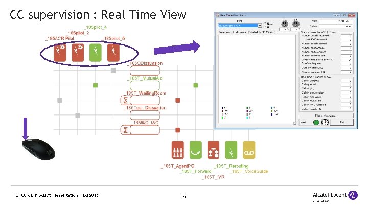 CC supervision : Real Time View OTCC-SE Product Presentation – Ed 2016 21 