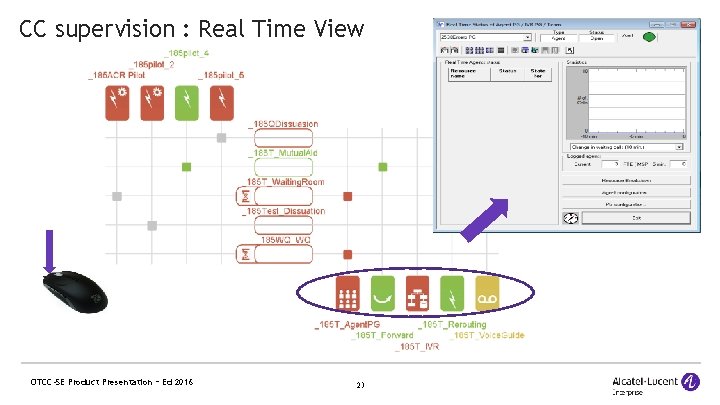 CC supervision : Real Time View OTCC-SE Product Presentation – Ed 2016 23 