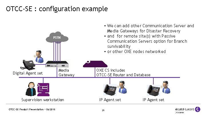 OTCC-SE : configuration example PSTN Digital Agent set Media Gateway Supervision workstation OTCC-SE Product