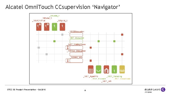 Alcatel Omni. Touch CCsupervision ‘Navigator’ OTCC-SE Product Presentation – Ed 2016 8 