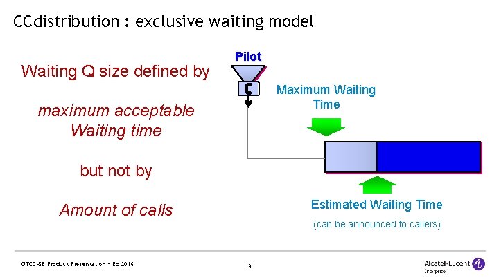 CCdistribution : exclusive waiting model Waiting Q size defined by Pilot Maximum Waiting Time