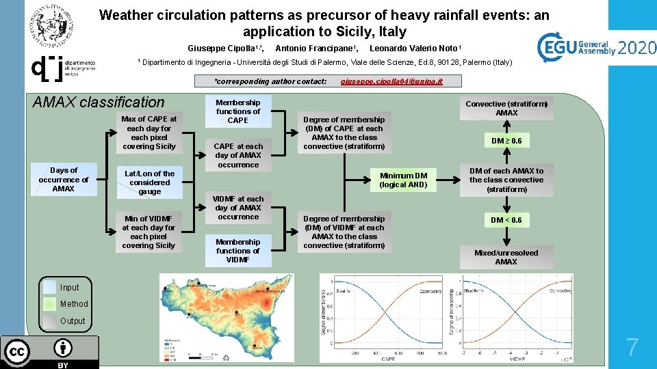 Weather circulation patterns as precursor of heavy rainfall events: an application to Sicily, Italy